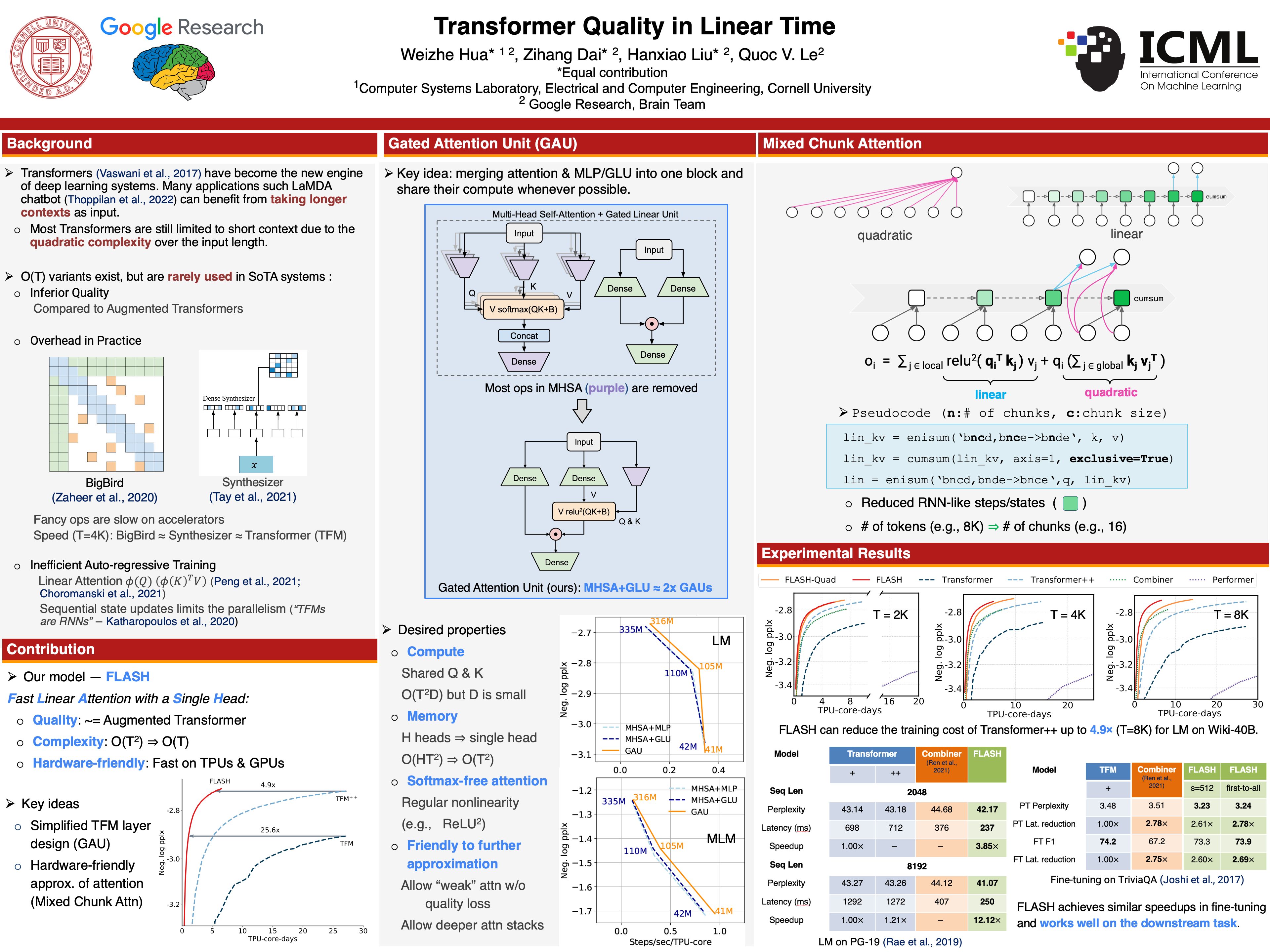 ICML 2022